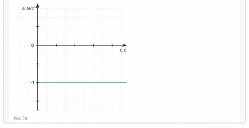 На рисунке 1 — график зависимости скорости движения некоторого тела от времени. Среди рисунков 2а, 2