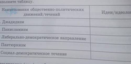 Таблица 8 класс очень второй столбик Идеи /идеологии умоляю