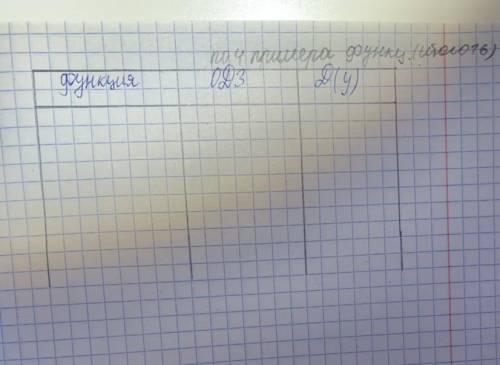 Ну Очень заполнить таблицу с функциями. Нужно получается по 4 примера в каждую колонку ( итого 16) д