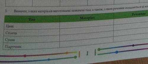 Визначте з яких матеріалів виготовлені зазначені тіла, а також, з яких речовин складаються ці матері