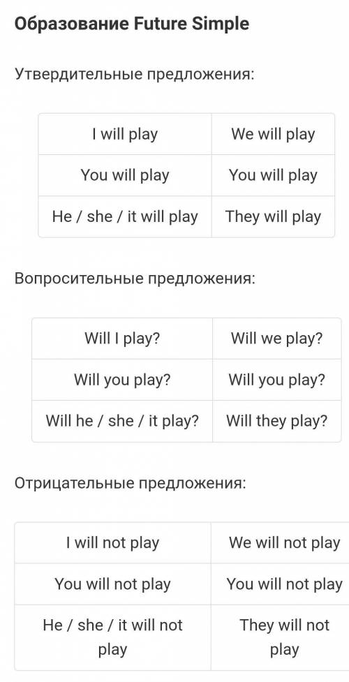 В каких случаях употребляется Simple Future + формула