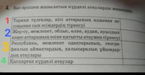 Бас әріппен жазылатын күрделі атауларды жазыңдар