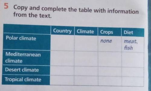 Copy and complete the table with information from the text. Что нужно делать?