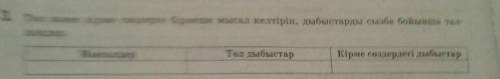Төл және кірме сіздерге бірнеше мысал келтіріп, дыбыстарды сызба бойынша талдаңдар. Қазақ тілі 6 бет