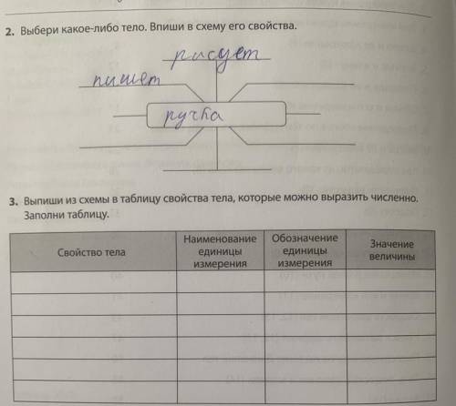 Что в таблице нужно написать ? Кто знает ?