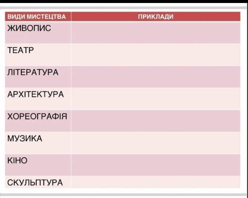 Заповнити таблицю , в укр лите не разбираюсь(