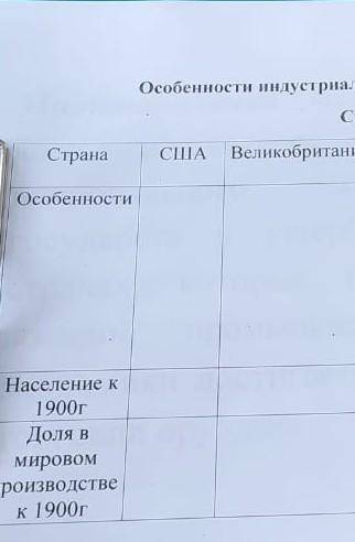 Напишите ещё Германию, Францию, Австралию заранее