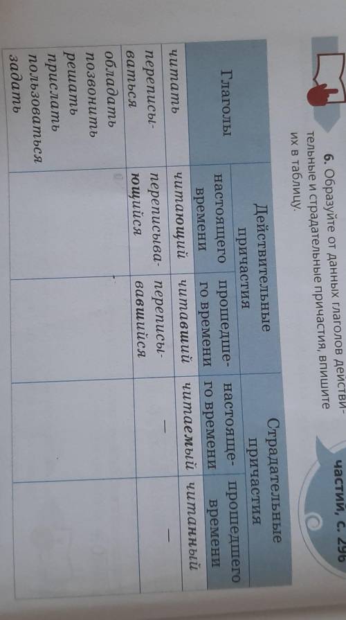6. Образуйте от данных глаголов действи- тельные и страдательные причастия, впишите ИХ В таблицу.
