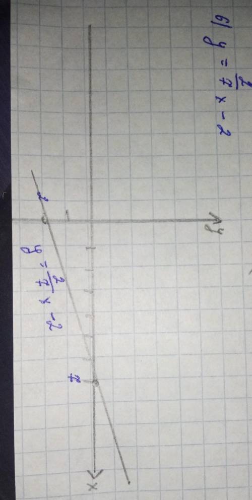 ЛУЧШИЙ ОТВЕТ ! 0.7. Постройте график линейной функции: 4) у =0,5х-2; 5)у=-0,6 -1,2; 6) у= 2/7х -2; 7