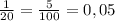 \frac{1}{20}=\frac{5}{100}=0,05