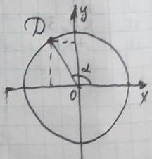 Точка D з координатами належить одиничному колу з центром початку координат . За рисунком знайт