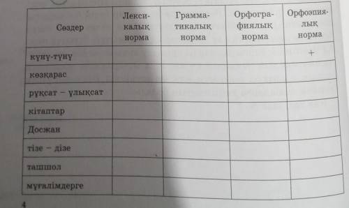 Берілген сөздердің қай нормаға сәйкес келетінін белгілеңдер