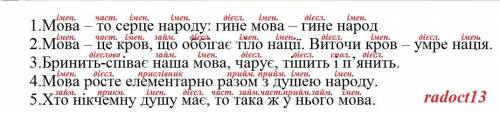 надписати частини мови над кожним словом 1.Мова – то серце народу: гине мова – гине народ 2.Мова – ц