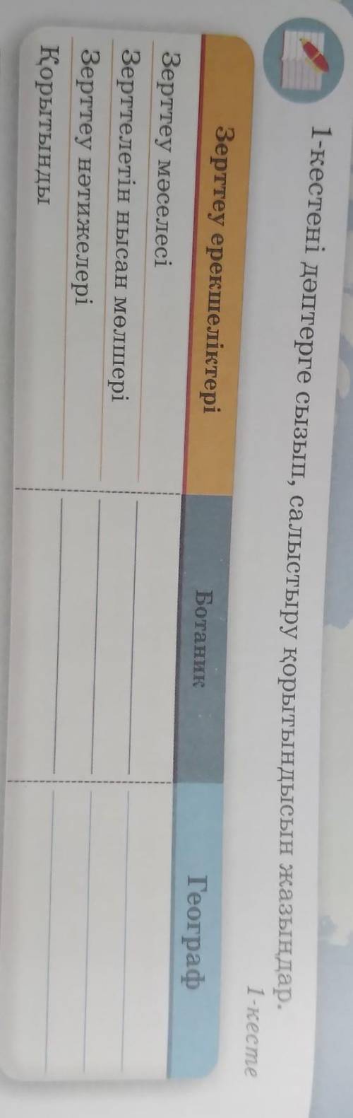 Нарисуйте Таблицу 1 в тетради и запишите результат сравнения.