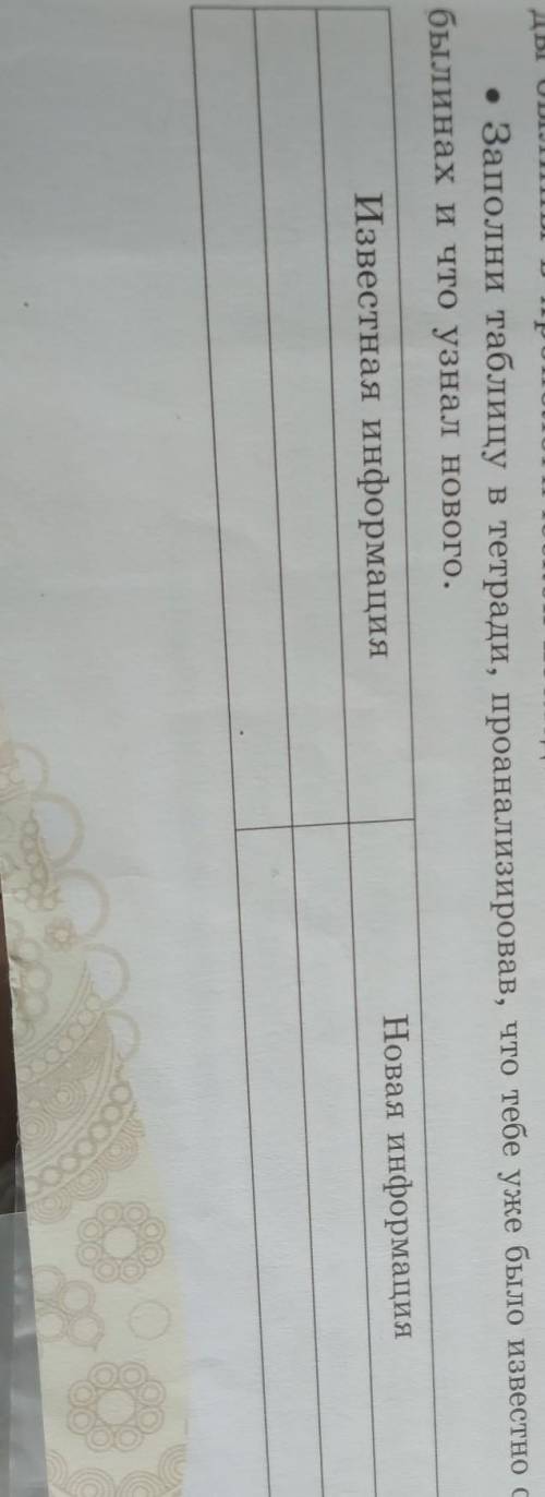 Заполни таблицу в тертради проанализировав что тебе уже было известнг о былинах и что узнал нового