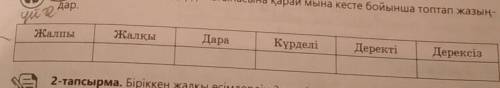 Мәтіндегі зат есімдерді мағынасына қарай мына кесте бойынша топтап жазыңдар