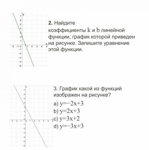 1. Найдите коэффициенты k и b линейной функции, график которой приведен на рисунке. Запишите нуравне