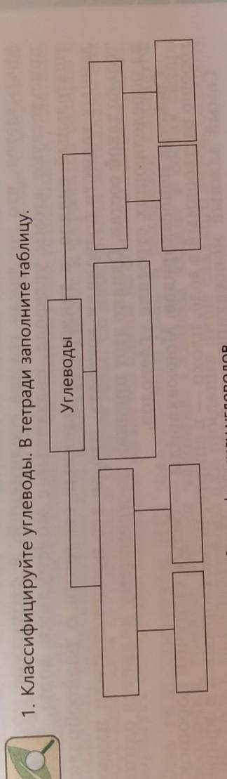1. Классифицируйте углеводы. В тетради заполните таблицу