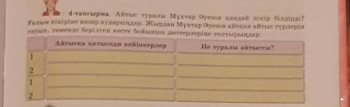 Айтыс туралы Мұхтар Әуезов қандай пікір білдірді? Ғалым пікіріне назар аударыңдар. Жырдан Мұхтар Әуе