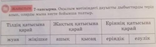 Ана тілі сол тілде сөйлейтін халықпен бірге өмір сүреді және сол халықтың өкілдері үшін қарым-қатына