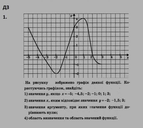 Алгебра 8 клас ,графіки функції До іть будь ласка