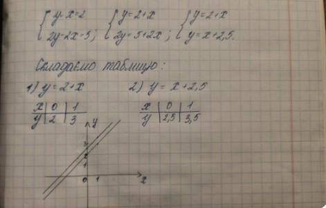 , можете расписать пример и начертить график функции╥﹏╥​