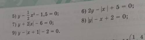 Постройте график линии, задонной уравнением 5) y - x2 - 1,5 = 0; 7) y + 2xl - 6 = 0; 9) y - (x + 1-