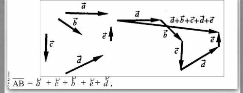начертите попарно неколлинеарные векторы a,b,c,d,e и пользуясь правилом параллелограмма ,постройте в