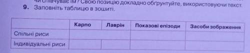 Українська література 10 клас сторінка 31 таблиця номер 9