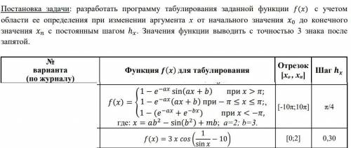 Программа нужна на питоне.