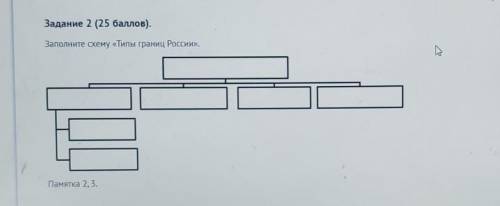 Задание 2 ( ). Заполните схему Типы границ России». очень