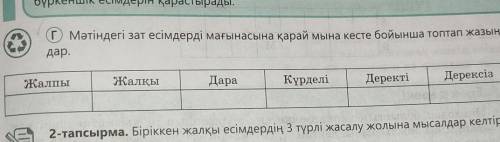 Мәтіндегі зат есімдерді мағынасына қарай мына кесте бойынша топтап жазыңдар.