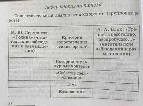 Сопоставительный анализ стихотворения М.Ю Лермонтов «Родина» и А.А.Блок «Грешить бесстыдно, беспробу