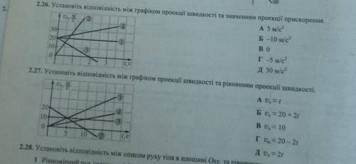 решить 2.26 Установіть відповідність між графіком проекції швидкості та значенням проекції прискорен
