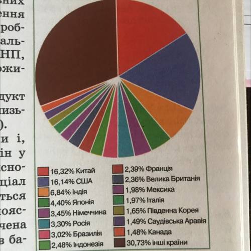 використовуючи мал 9 та політичну карту світу шкільного географічного атласу, назвіть країни світу я