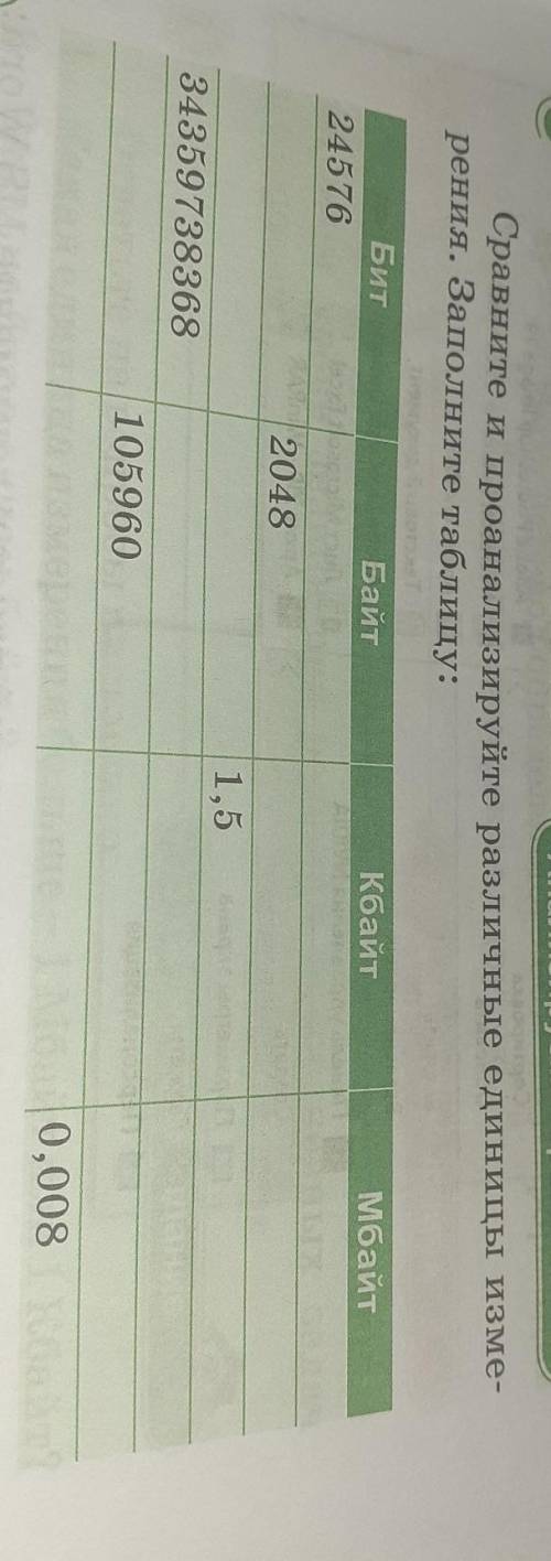 3 Анализируем и сравниваем Сравните и проанализируйте различные единицы изме рения. Заполните таблиц