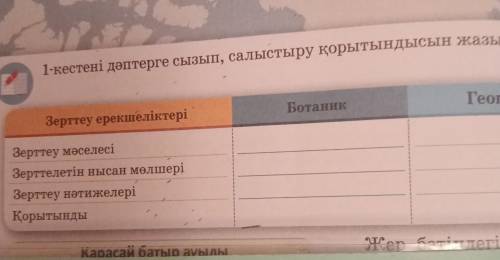 1-кесте 1-кестені дәптерге сызып, салыстыру қорытындысын жазыңдар. Ботаник Географ Зерттеу ерекшелік