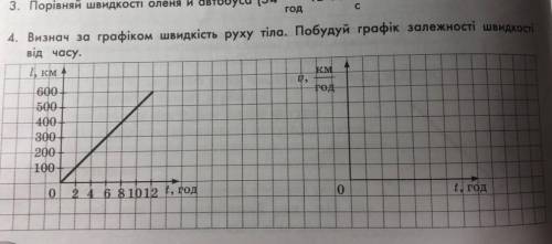 Физика Визнач за графіком скорость руху тіла. Побудуй графік залежності скорости від часу.Определи п