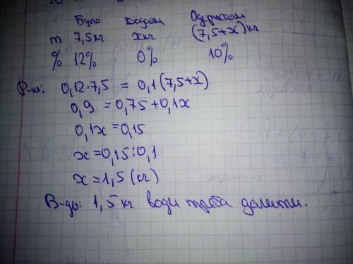 Скільки води треба долити до 7,5 кг 12 процентів розчину ,щоб одержати 10 процентний розчин все розп