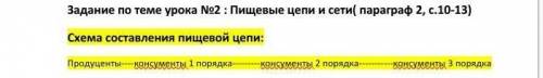 Схема составления пищевой цепи: Продуцентыконсументы 1 порядкаконсументы 2 порядкаконсументы 3 поряд