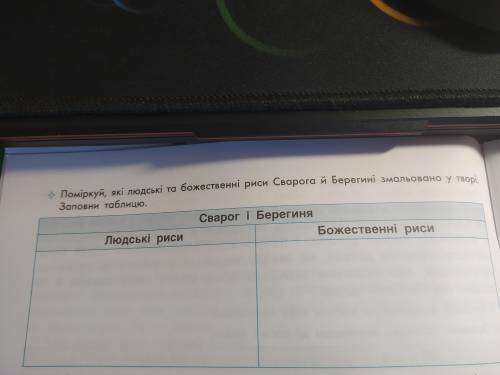 До іть будь ласка!Твір:Берегиня Завдання:які людські риси Сварога й Берегині змальовано у творі, зап