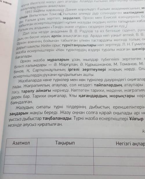 Азатмол Тақырып Негізгі ақпарат