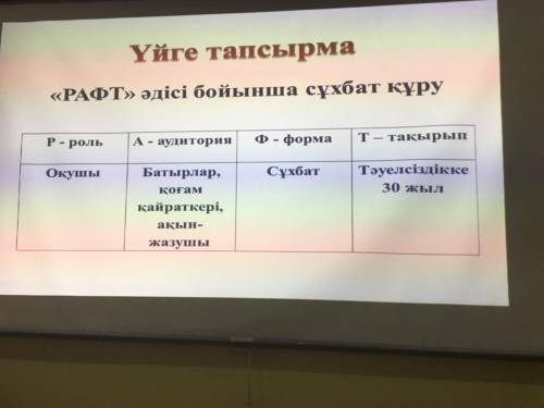 Тез арада көмектесіп жіберіңіздерші, қатты керек болып тұр!.