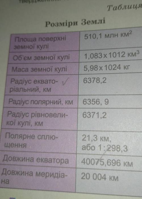 8. Обчисліть різницю між екваторіальним і полярним радіусами Землі (див. табл.). Яке полярне сплющен