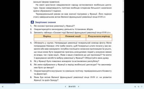 Заповнить таблицю основни подий великой французькой революції 18 ст