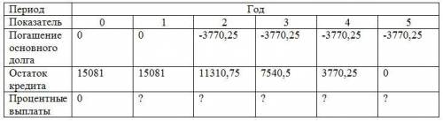 Посчитать процентные выплаты. Долго кредит под 27% годовых. на остаток непогашенной суммы кредита Д