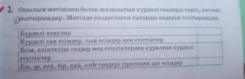 оқылым мәтінен болек жазылатын күрделі сөздерді теріп кестені толтфрындар Мәтінде кездеспеген қатард