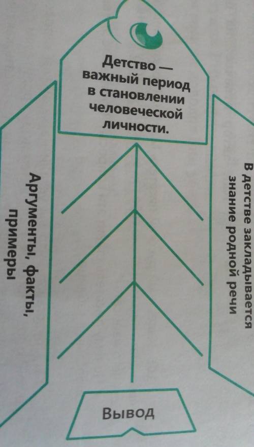 по работе в группах Прочитайте внимательно эту схему стишок Приведите аргументы и примеры в пользу т