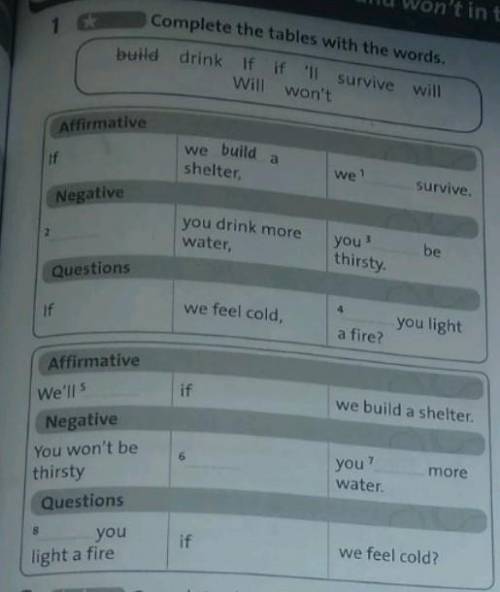 Complete the tables with the words: