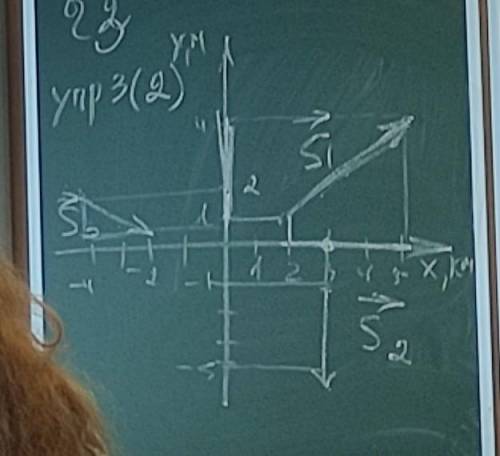 ФИЗИКА 9 КЛАСС. ПО ЭТОМУ РИСУНКУ НАПИСАТЬ ЗАДАЧУ. Тема: определение координаты движения тела.